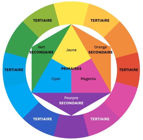 COULEUR