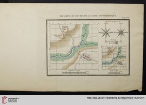 PRINCIPE DU DESSIN ET DU LAVIS DE LA CARTE TOPOGRAPHIQUE